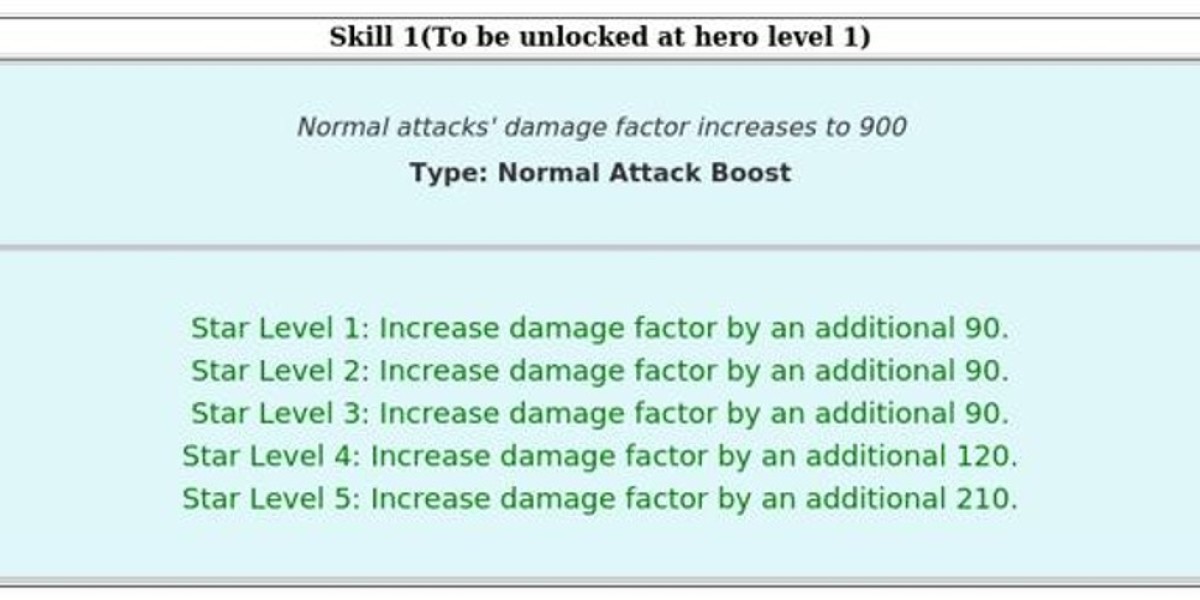 Last Z: Survival Shooter – Sophia Hero Guide